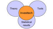 Investtechs Analysis Concept