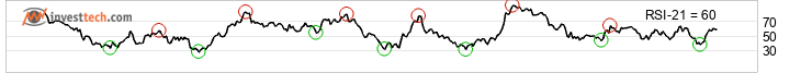 chart S&P BSE SENSEX (999901) Mellemlang