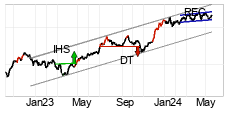chart S&P BSE SENSEX (999901) Keskipitk thtin