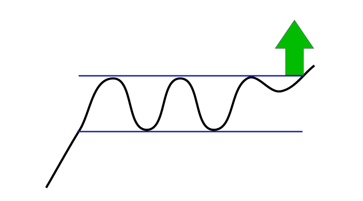 Kbssignal fra rektangelformation