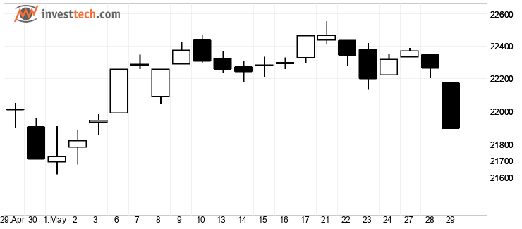 chart TSX Composite Index (GSPTSE) chart0