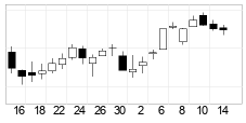 chart TSX Composite Index (GSPTSE) Candlesticks 22 Days
