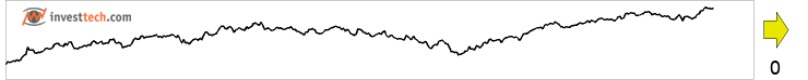 chart OMX Copenhagen 25 GI (OMXC25GI) Insider trades reported last 18 months