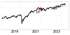 chart S&P BSE SENSEX (999901) Long term